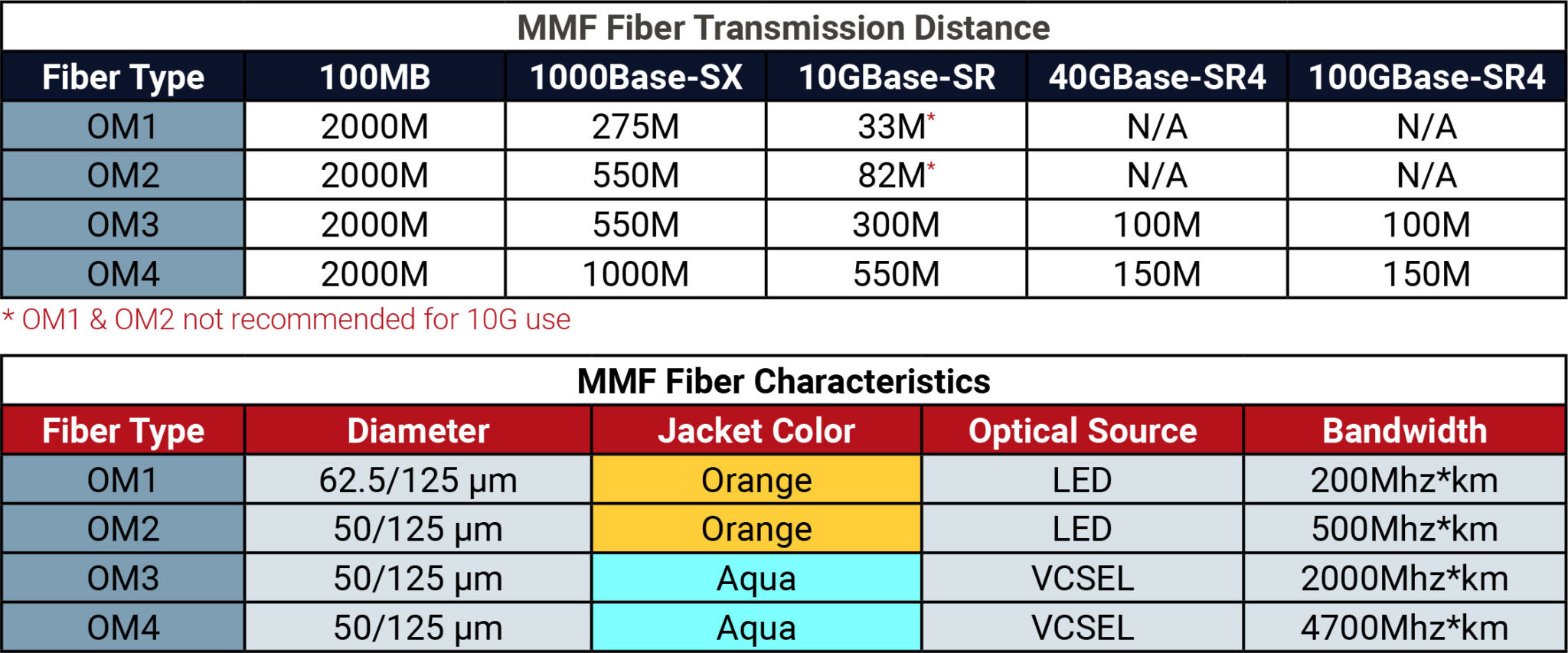 Fiber Optic Cable Sizes